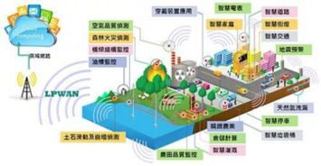 LoRa與NB-IoT 誰(shuí)將主導(dǎo)物聯(lián)網(wǎng)技術(shù)未來(lái)
