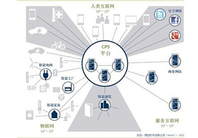 從德國工業(yè)4.0看未來智能制造業(yè)與互聯(lián)網(wǎng)信息服務的融合