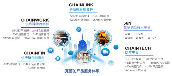 5G時代與新能源 動力電池自動化工廠的生產(chǎn)倉儲智慧管理變革