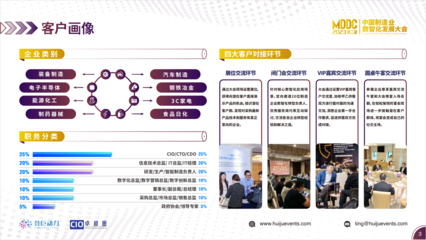MDDC 2023第二屆中國制造業(yè)數(shù)智化發(fā)展大會 聚焦智能制造與數(shù)字化轉(zhuǎn)型