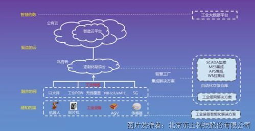 i東土5G工業互聯網 締造智慧工廠的互聯網信息服務典范