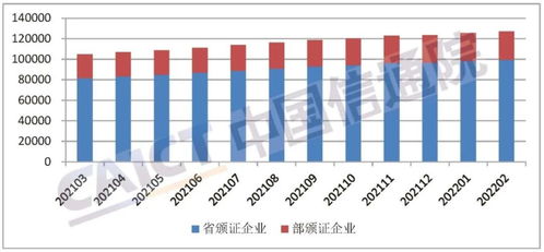 全國增值電信業(yè)務許可企業(yè)數(shù)量突破12萬家，產業(yè)規(guī)模穩(wěn)步擴張