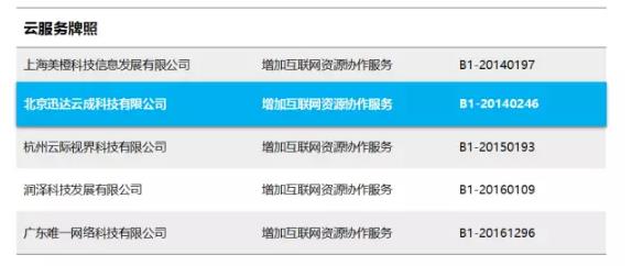迅達云喜獲工信部與中央國家機關雙重認證，彰顯卓越互聯(lián)網信息服務實力