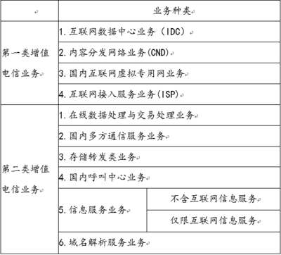 增值電信業(yè)務經營許可證代辦流程與第一類業(yè)務范圍詳解