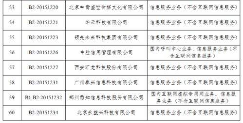 工信部擬注銷60家企業(yè)第一類增值電信業(yè)務(wù)經(jīng)營許可，強(qiáng)化合規(guī)監(jiān)管