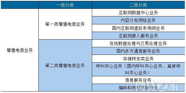 ICP經(jīng)營許可證為何物，為何“非辦不可”？深度解析第一類增值電信業(yè)務(wù)