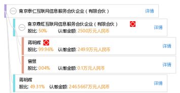 南京泰仁互聯(lián)網(wǎng)信息服務(wù)合伙企業(yè)（有限合伙）拓展第一類增值電信業(yè)務(wù)的法律與實(shí)踐探討