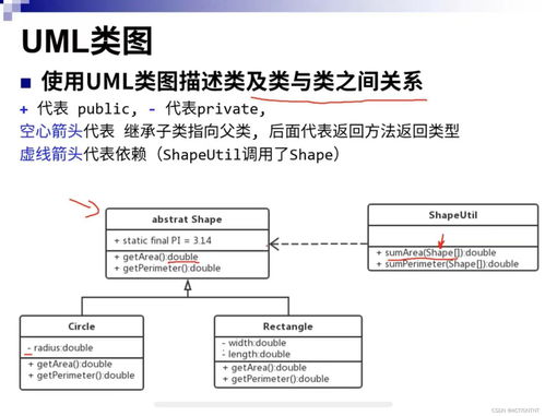 第一類增值電信業(yè)務(wù)UML類圖深入解析